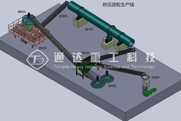 對輥擠壓造粒機生產線