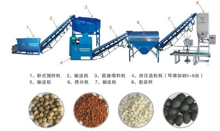 5萬噸復合肥生產線報價，全套價格費用多少錢