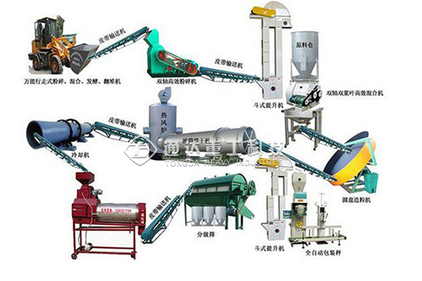 牛糞有機(jī)肥生產(chǎn)線成套設(shè)備有哪些?投資費(fèi)用多少錢?