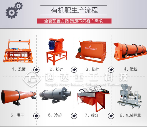 生產(chǎn)有機(jī)肥需要什么手續(xù)?有機(jī)肥廠的建廠手續(xù)辦理流程