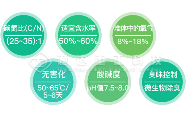 牛糞制作有機肥的過程，牛糞有機肥生產工藝流程