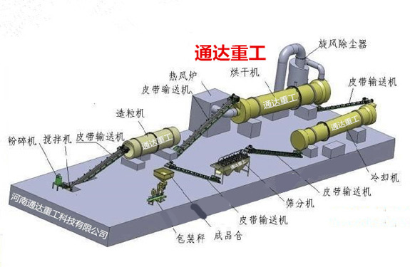 豬糞酒糟加工生物有機肥設備