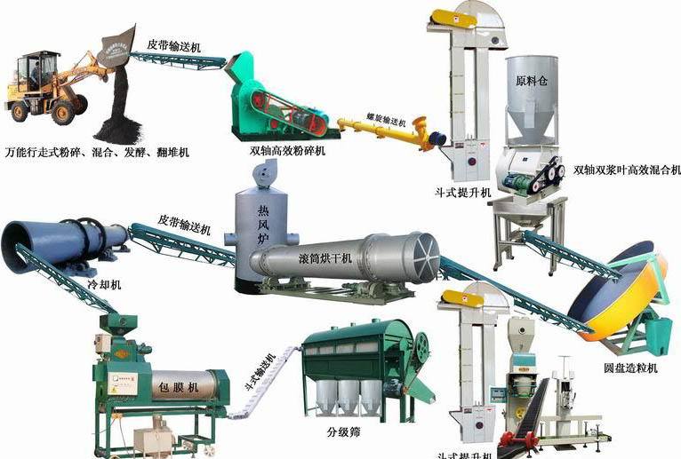 定制養殖場專用全套有機肥生產線設備