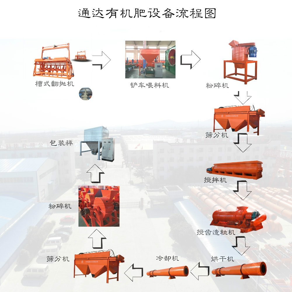 動(dòng)物糞便生產(chǎn)粉狀有機(jī)肥設(shè)備