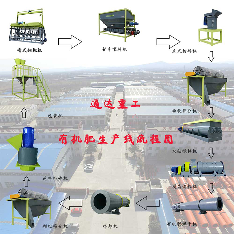 豬糞污泥有機肥成套設備