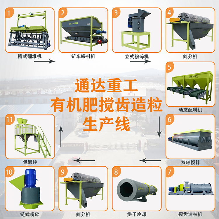 雞糞污泥加工有機肥生產線設備