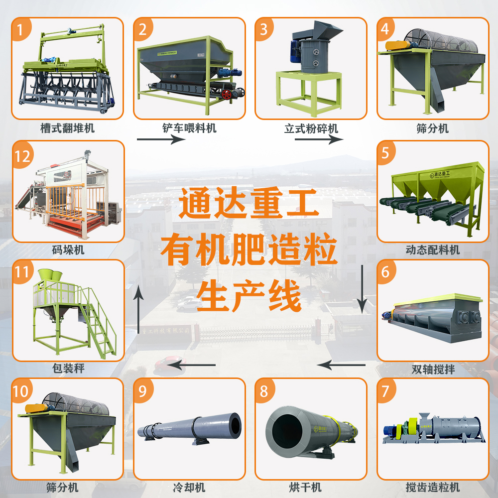 有機肥生產(chǎn)線配套設備、工藝流程都有哪些?有機肥生產(chǎn)線設備哪里有賣的? 