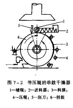 單鼓烘干機.jpg