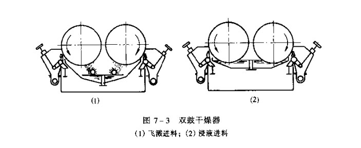 雙鼓烘干機.jpg