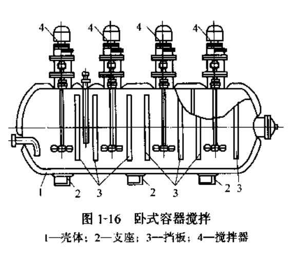 臥式容器攪拌.jpg