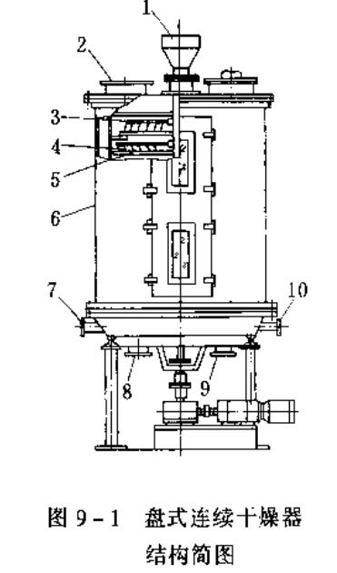 盤式連續干燥機結構簡圖.jpg