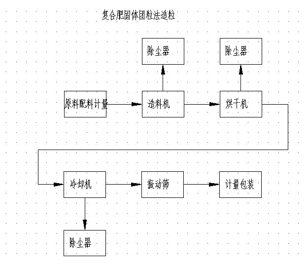 復合肥固體團粒法造粒.jpg