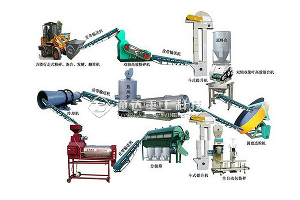 畜禽糞便有機肥生產線成本大嗎?養殖場如何配置有機肥生產線?