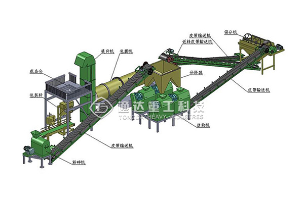 畜禽糞便有機肥生產線成本大嗎?養殖場如何配置有機肥生產線?