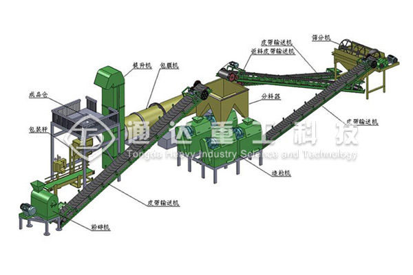  小型復合肥生產設備價格多少錢?新型環保復合肥生產設備有哪些配置-河南通達重工科技有限公司