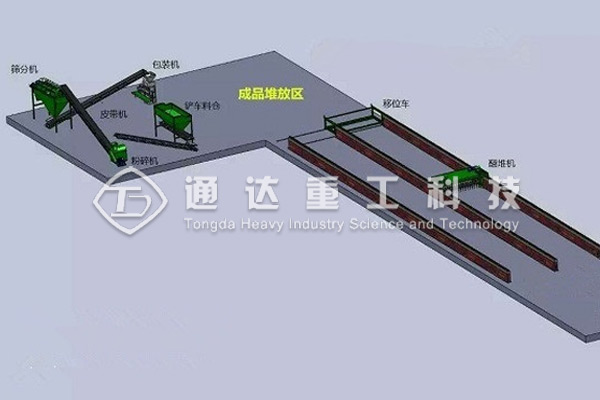 粉狀有機肥生產流程工藝圖