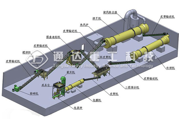 牛糞制作有機肥設備多少錢一套?牛糞生產有機肥設備廠家價格貴不貴?