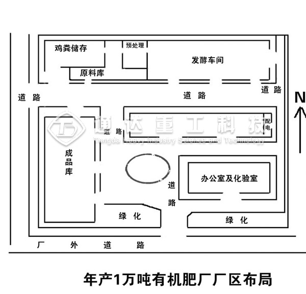 1萬噸有機肥生產線配套設備及場地布局規劃