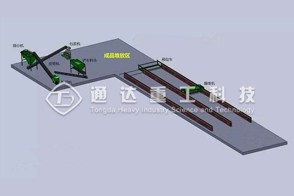 粉狀有機肥生產線設備流程規劃布局圖