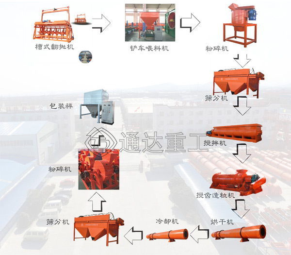 中小型牛糞有機肥生產線工藝流程和特點，成套牛糞有機肥生產線設備廠家怎么選