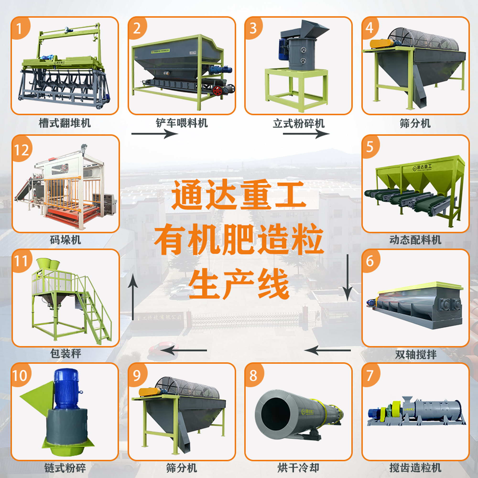 有機肥設備處理畜禽糞污